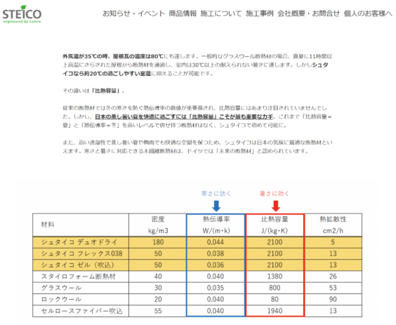 STEICO　シュタイコ　木質系断熱材