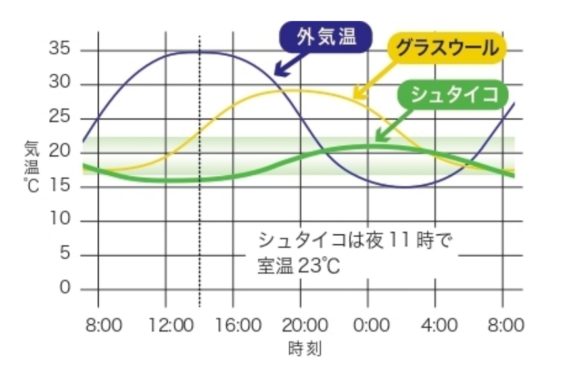 STEICO　シュタイコ　木質系断熱材