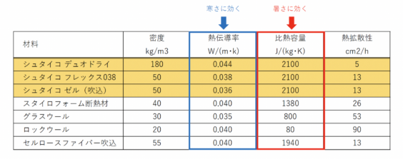 STEICO　シュタイコ　木質系断熱材