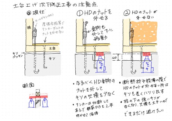 土台上げ沈下修正工事の注意点　ホールダウン金物